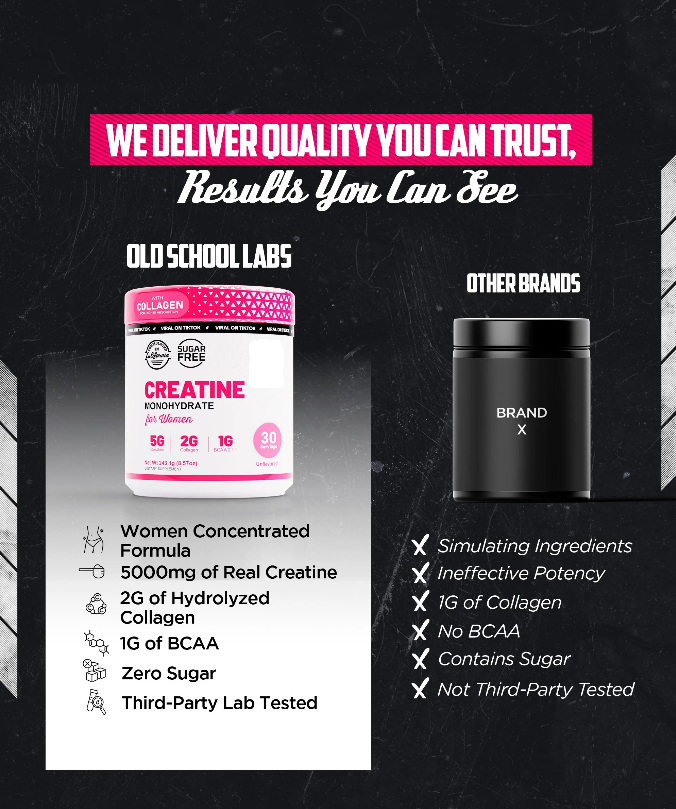 GLUTIFY™ - Creatine Monohydrate for Women
